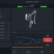 Performance monitor