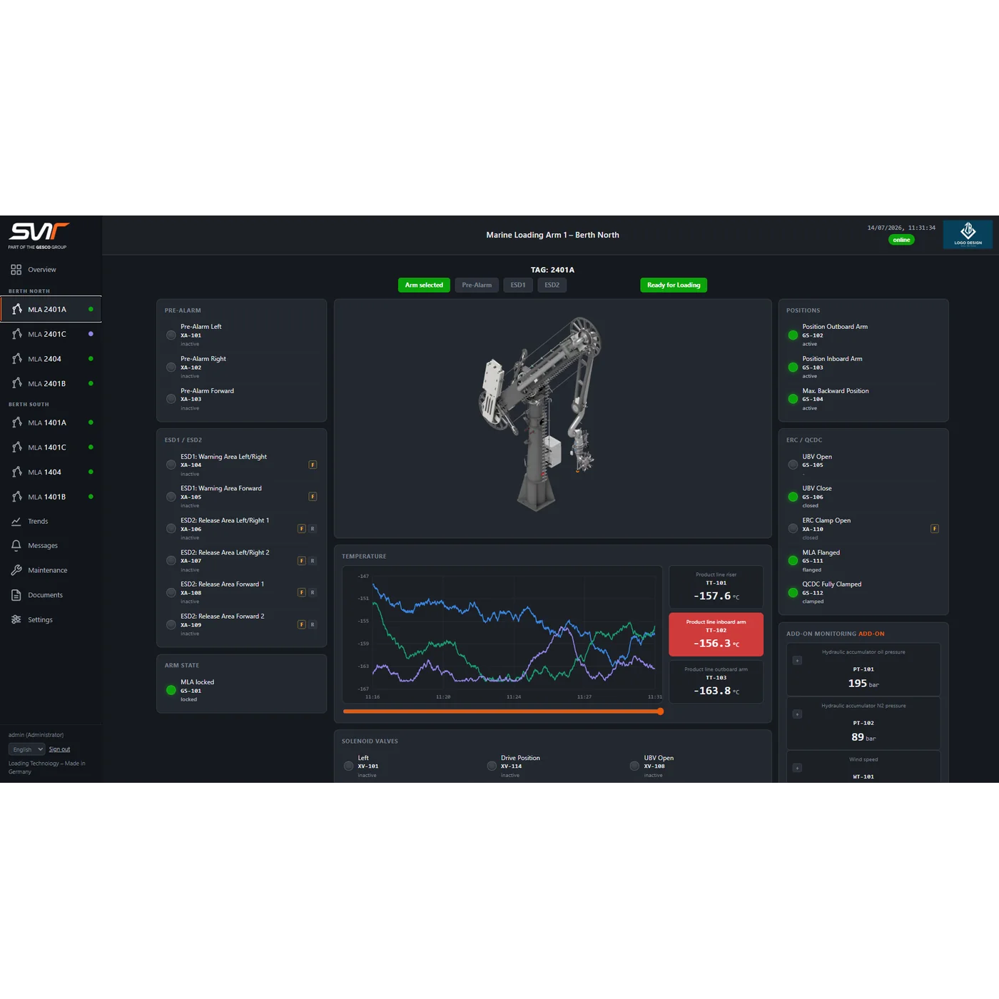 Performance Monitor — software dashboard showing live status, alarms and temperature trends for a marine loading arm